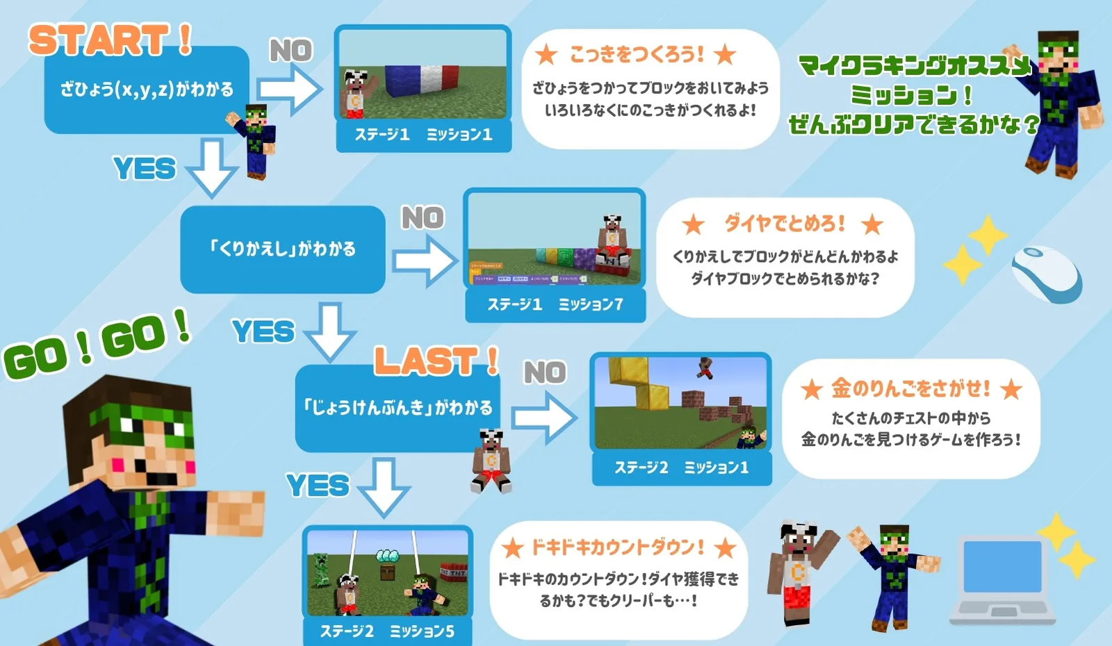 学習ミッションの例（作れるゲームのイメージ）